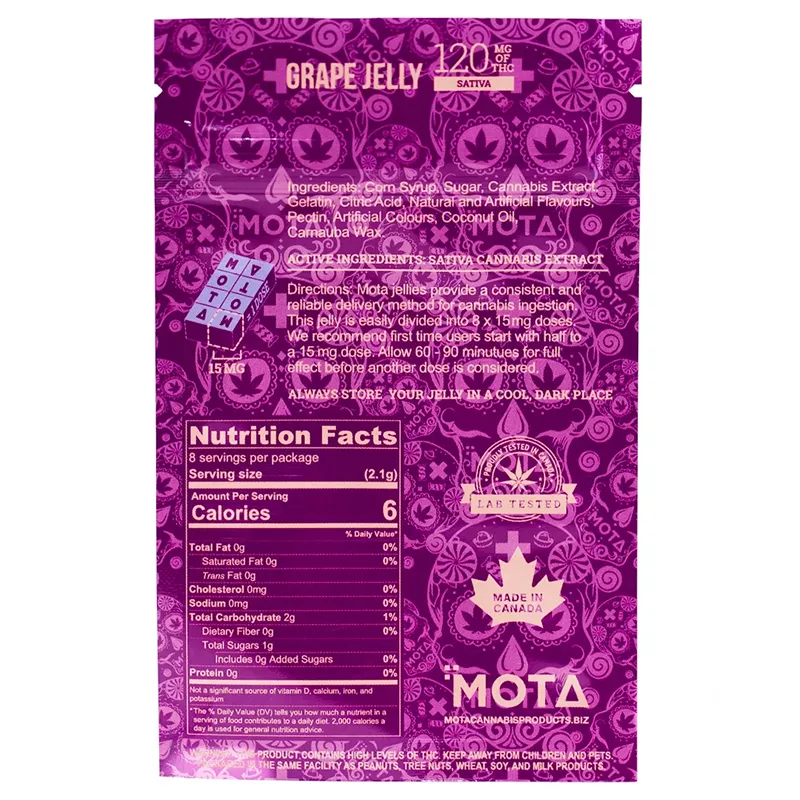 Sativa Gummies Benefits
