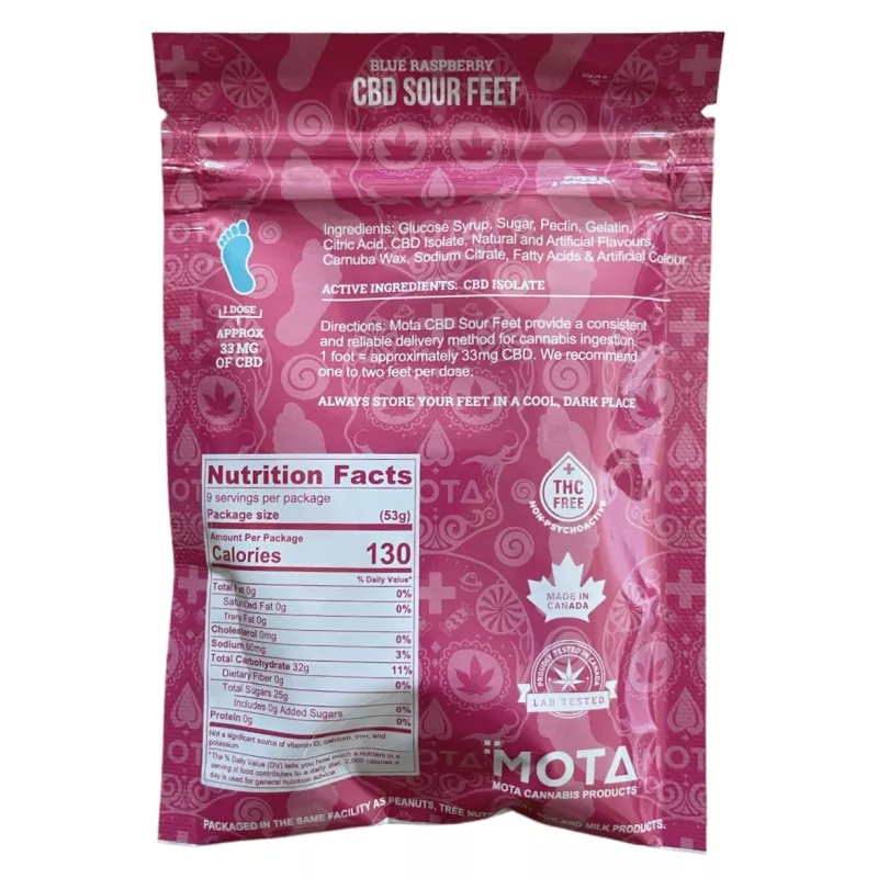 Cbd Gummies Benefits