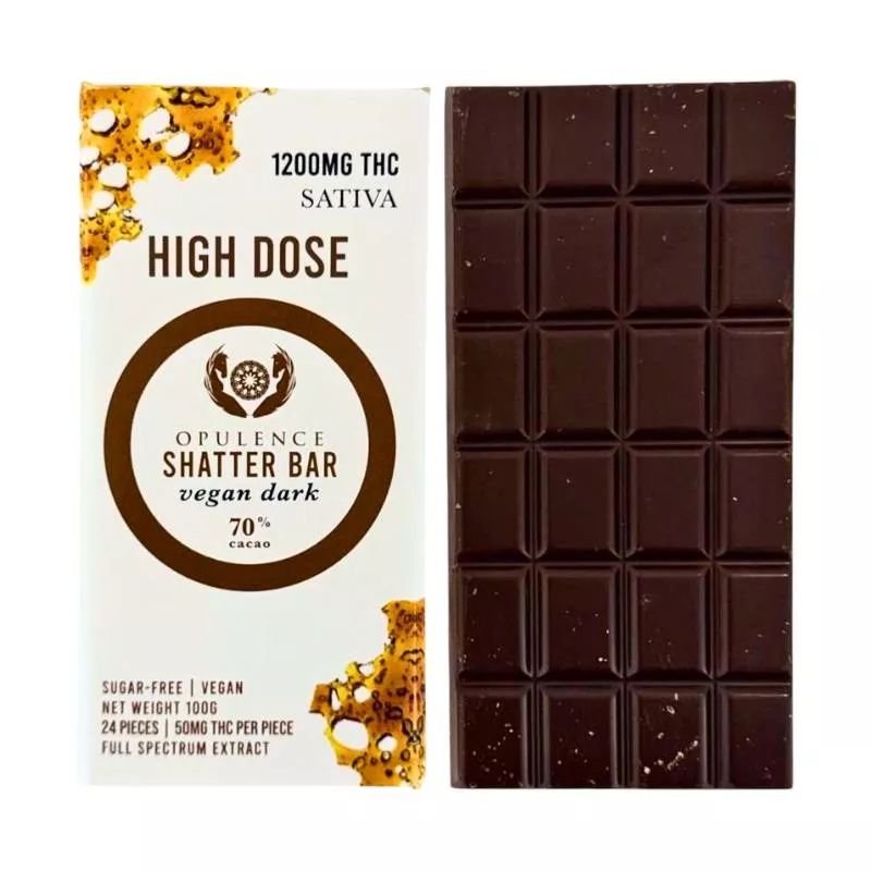 Chocolate Benefits
